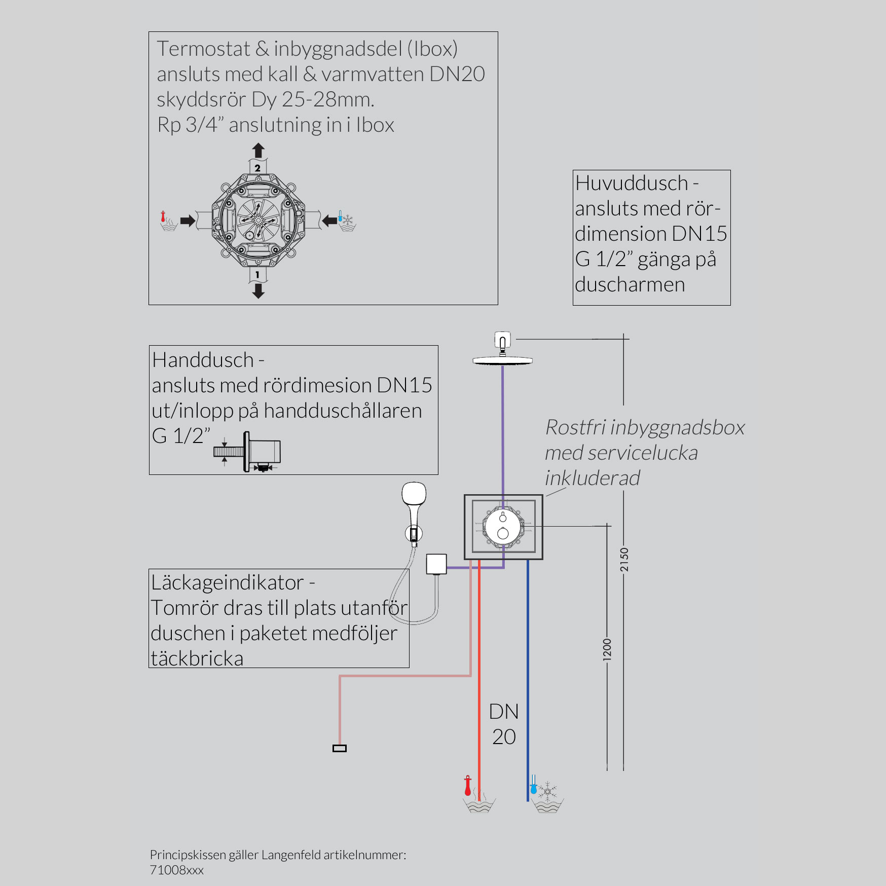 Inbyggnadspaket Dusch Hansgrohe Ecostat Matt Vit Matt Vit