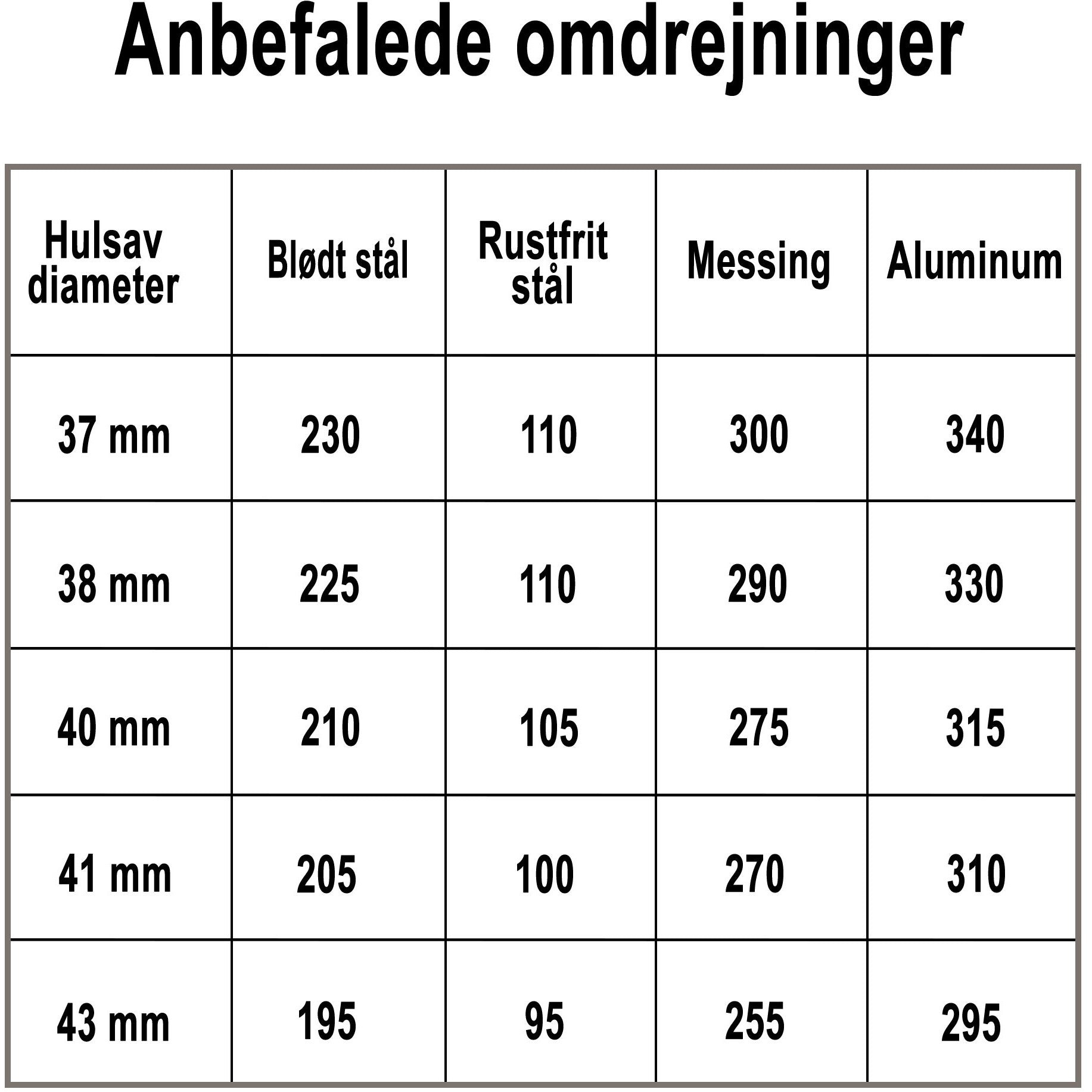 Hålsåg Profit Bimetal Classic