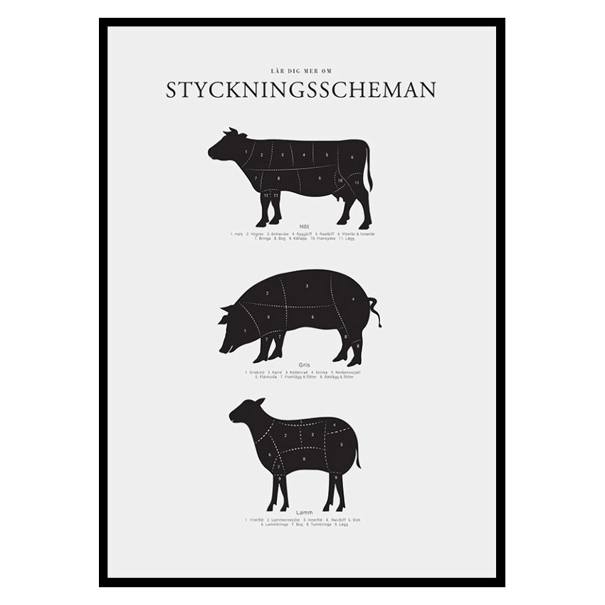 Poster Gallerix Styckningsscheman