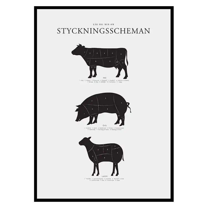 Poster Gallerix Styckningsscheman