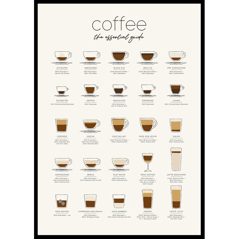 Poster Gallerix The Essential Coffee Guide