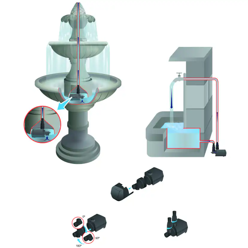 Multifunktionspump Heissner Aqua Stark Eco