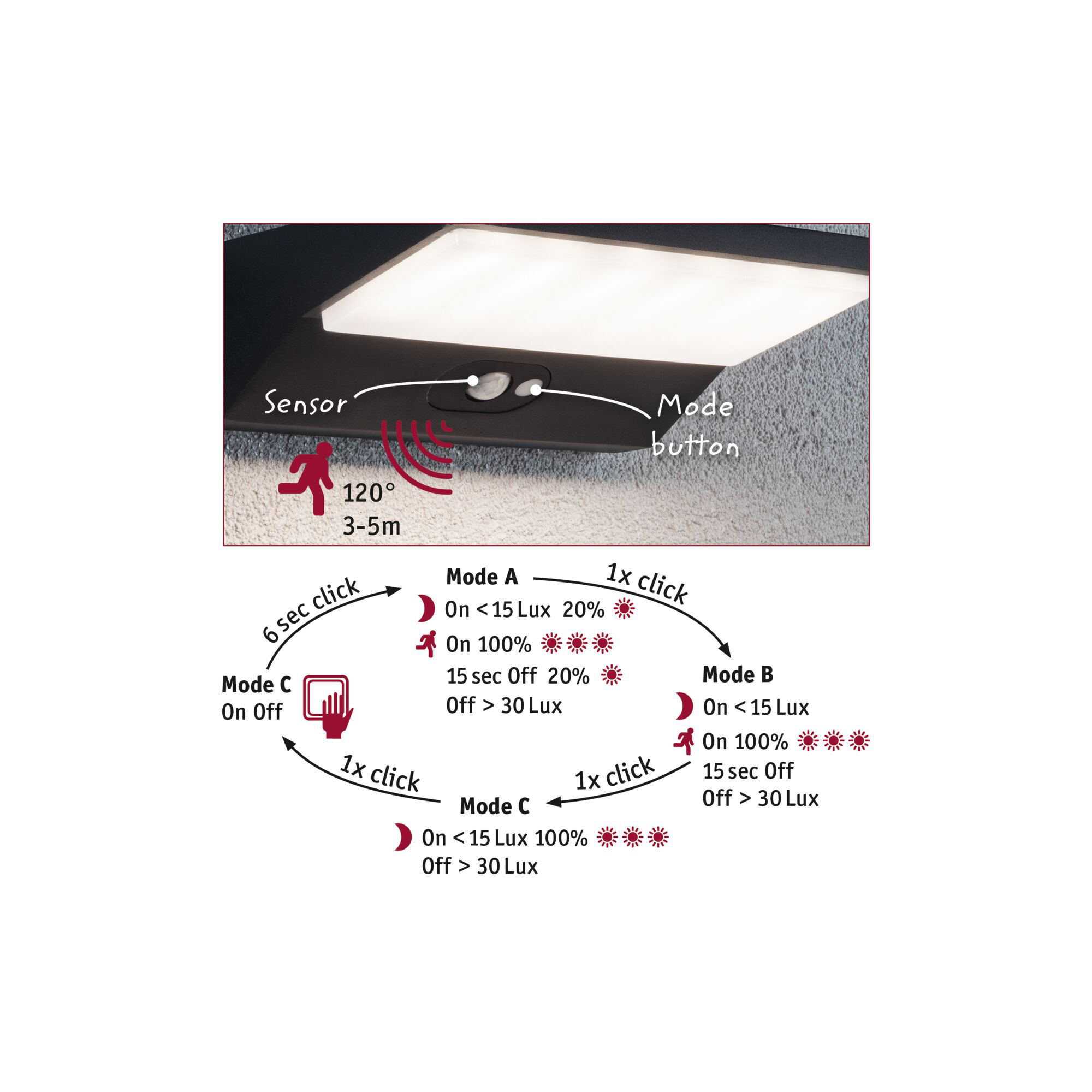 Fasadbelysning LED Paulmann Ronea IP44 230V