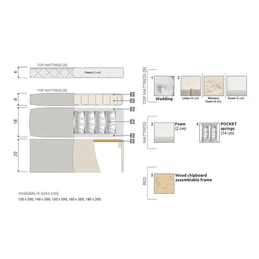 Kontinentalsäng Bedly Sängpaket Lucky Diamant 140x200 Skum
