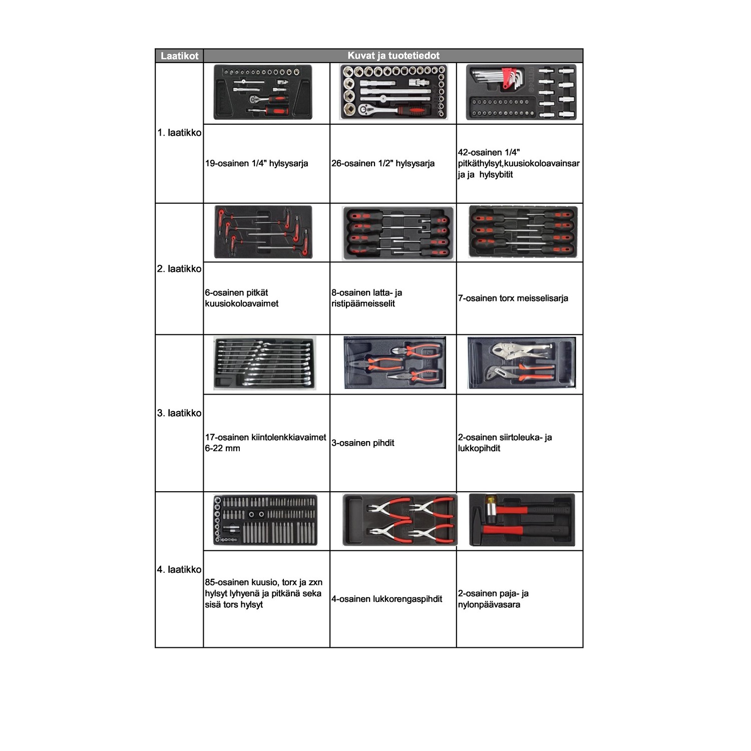Verktygsvagn Timco 7 ltk 221-delad Med Verktyg