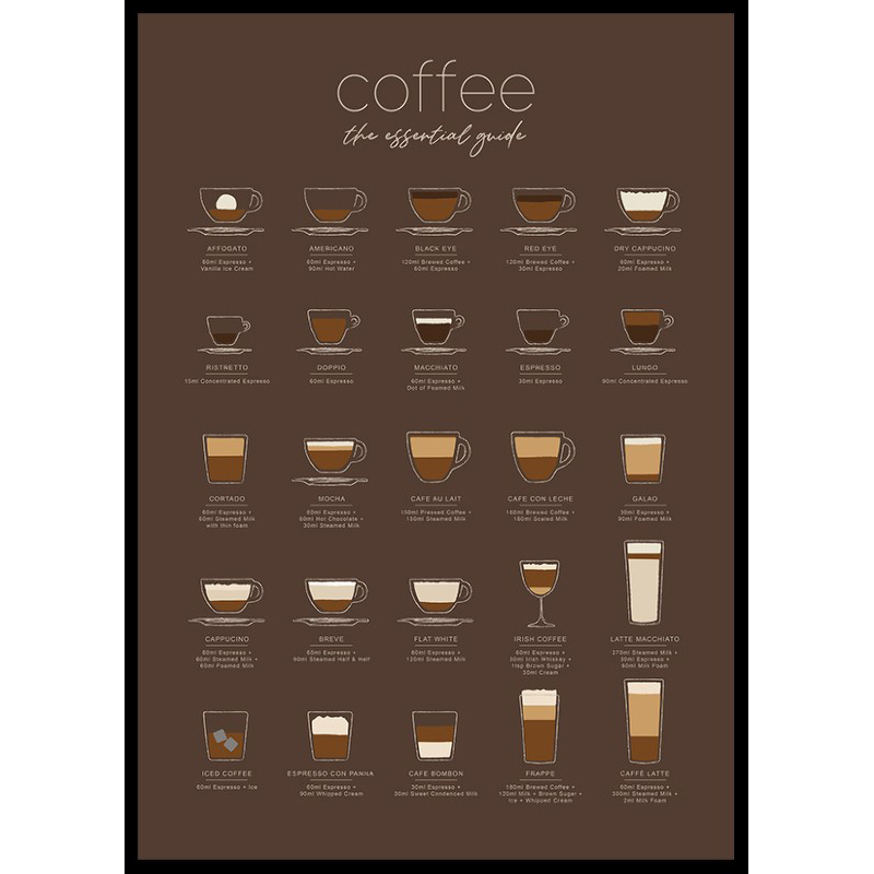 Poster Gallerix The Essential Coffee Guide Brown