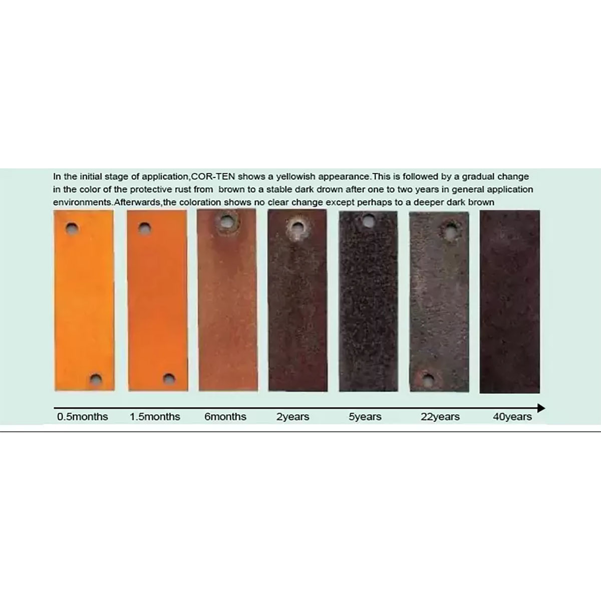 Vedhylla Lyfco Cortenstål