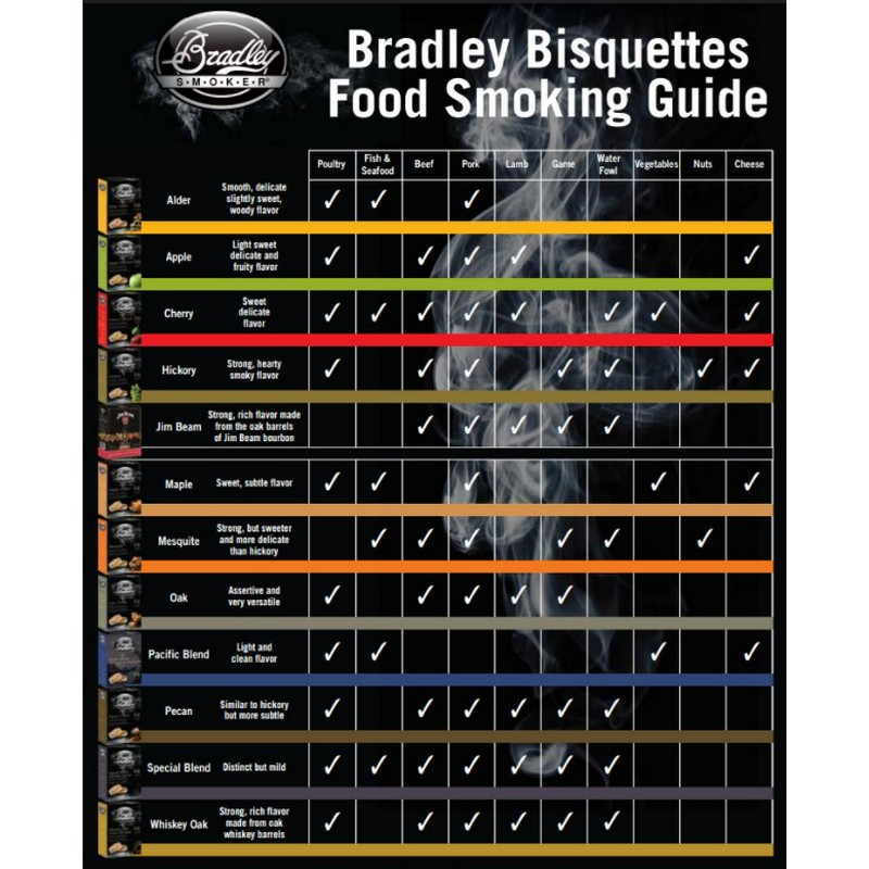Briketter Bradley AL 120-pack