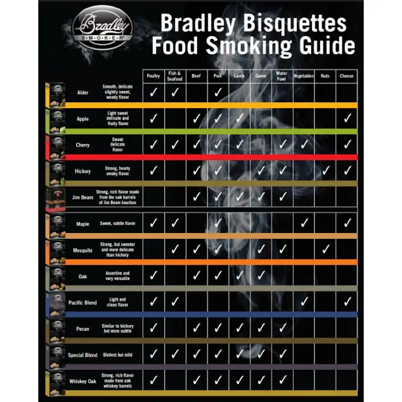 Briketter Bradley AL 120-pack