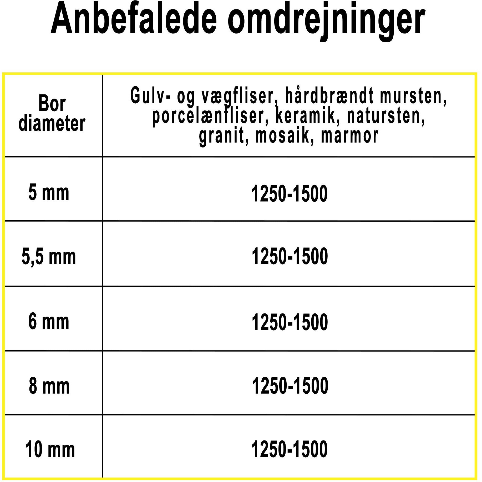 Diamantborr Profit 8 mm skaft
