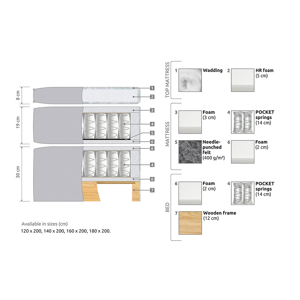 Kontinentalsäng Berg & Strand Sängpaket Joluma 160x200