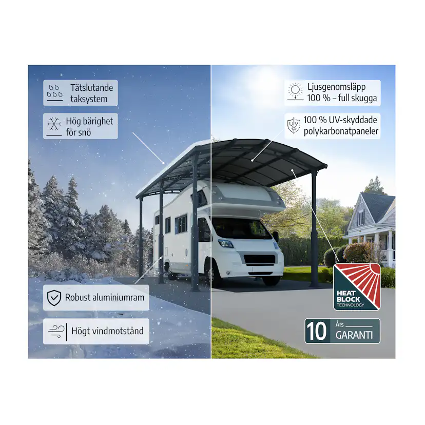 Carport Canopia by Palram Alpine I Metall För Husbil 3,6x6,5 m