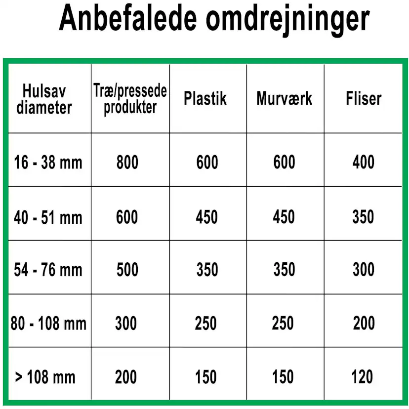 Hålsåg HM Profit L58mm
