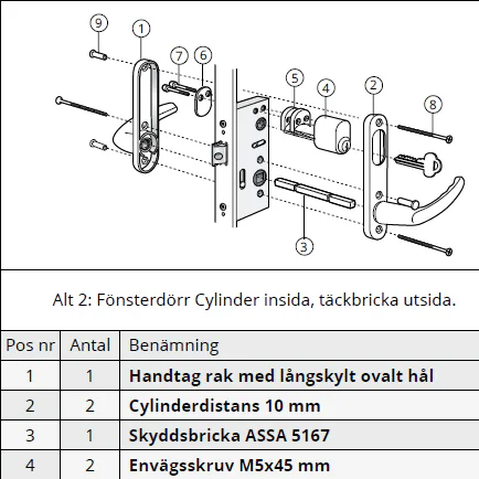 Beslagspaket Svenska Fönster