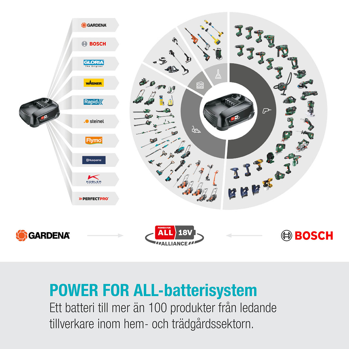 Batterigräsklippare Gardena PowerMax 32/18V P4A utan Batteri och Laddare