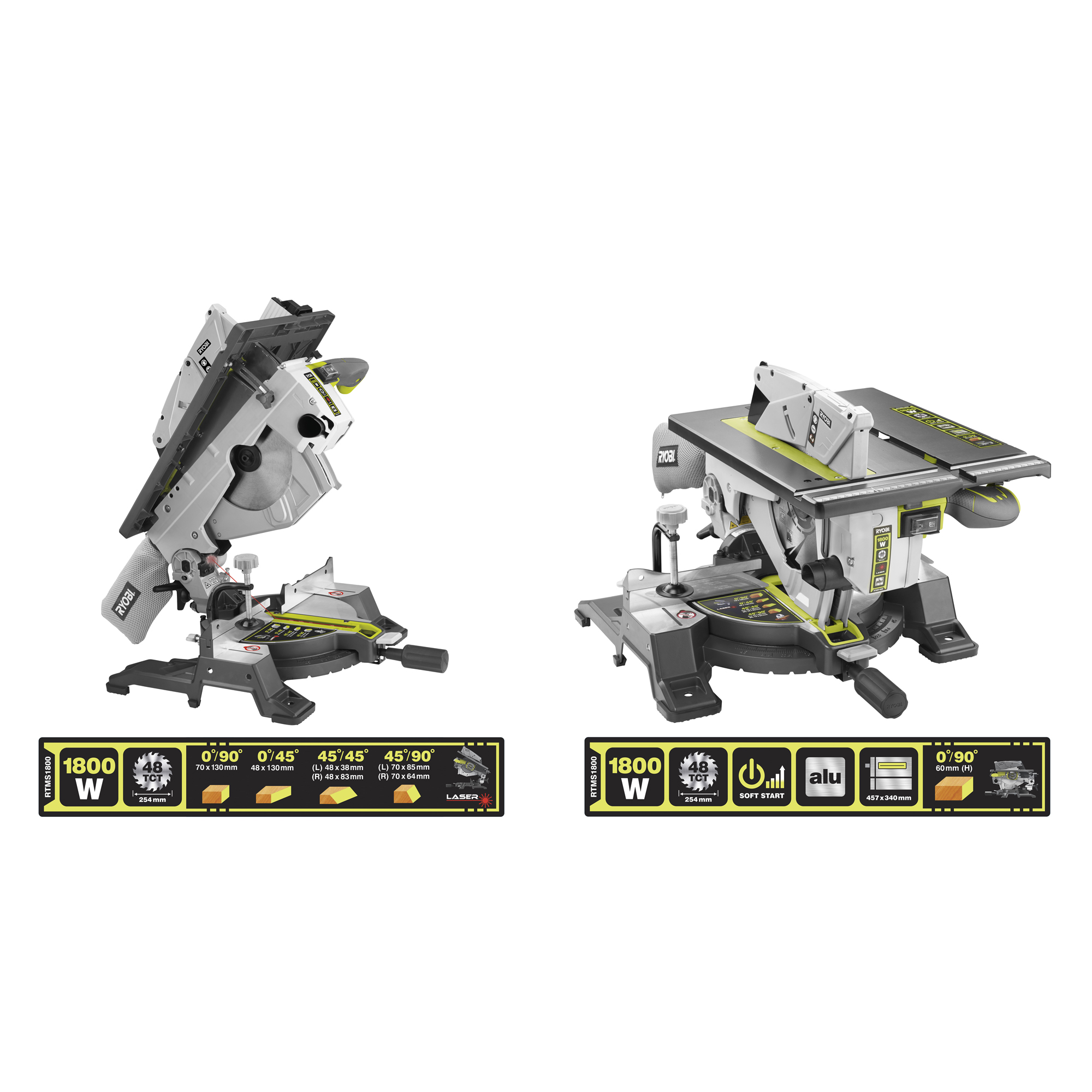 Kombinationssåg RYOBI RTMS1800-G 1800W 4800rpm El & Sladd
