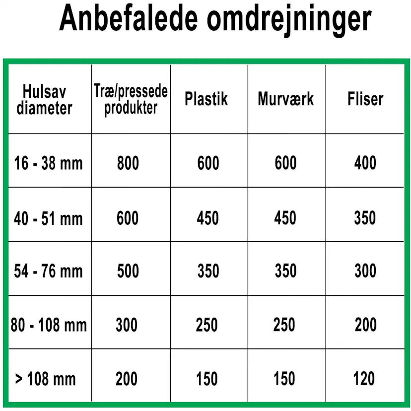 Hålsåg HM Profit L58mm