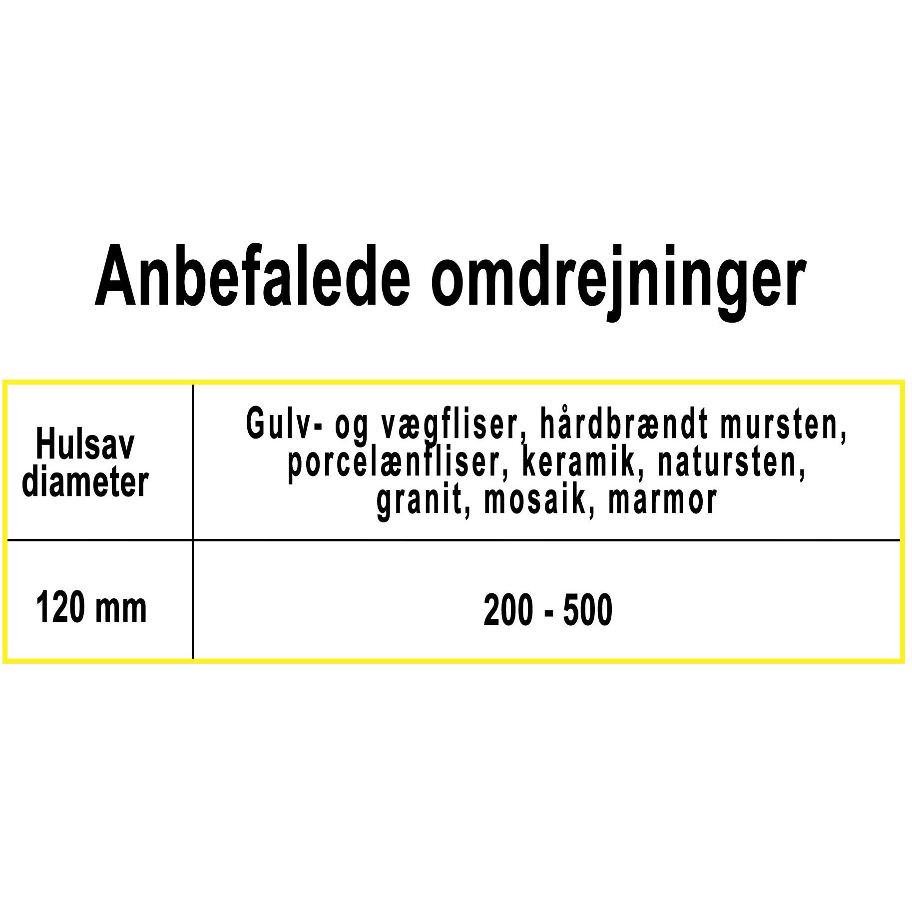 Hålsåg Profit Diamant L35mm