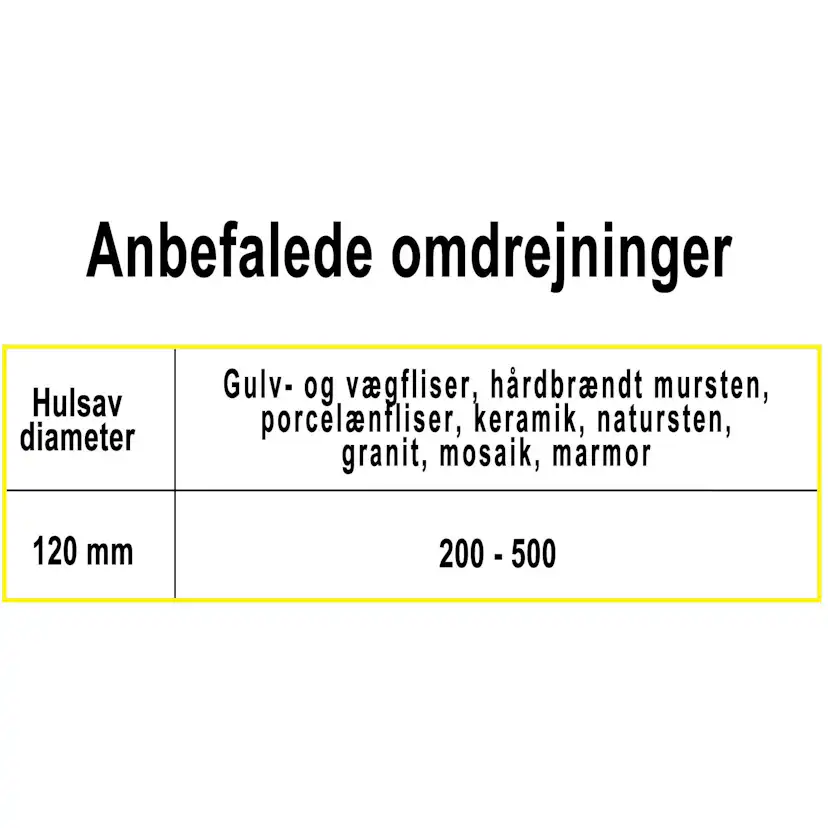 Hålsåg Profit Diamant L35mm