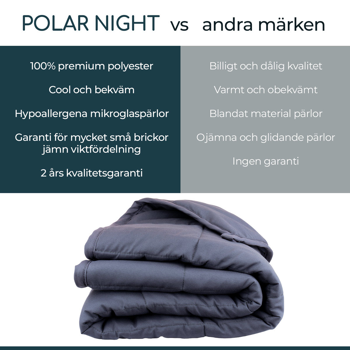 Tyngdtäcke Polar Night 150x200 cm