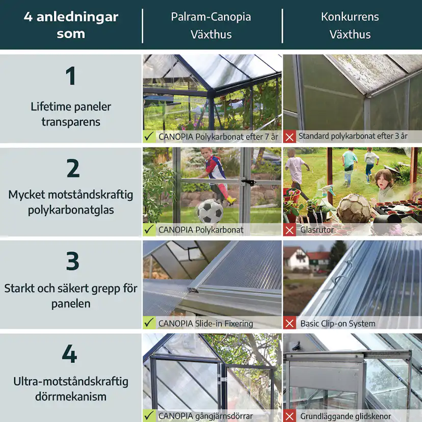 Växthus Canopia by Palram Harmony 5,7 m²