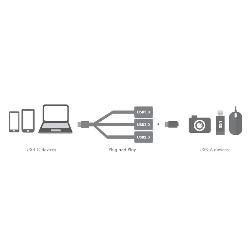 Adapter LogiLink USB-C Hub 3-port