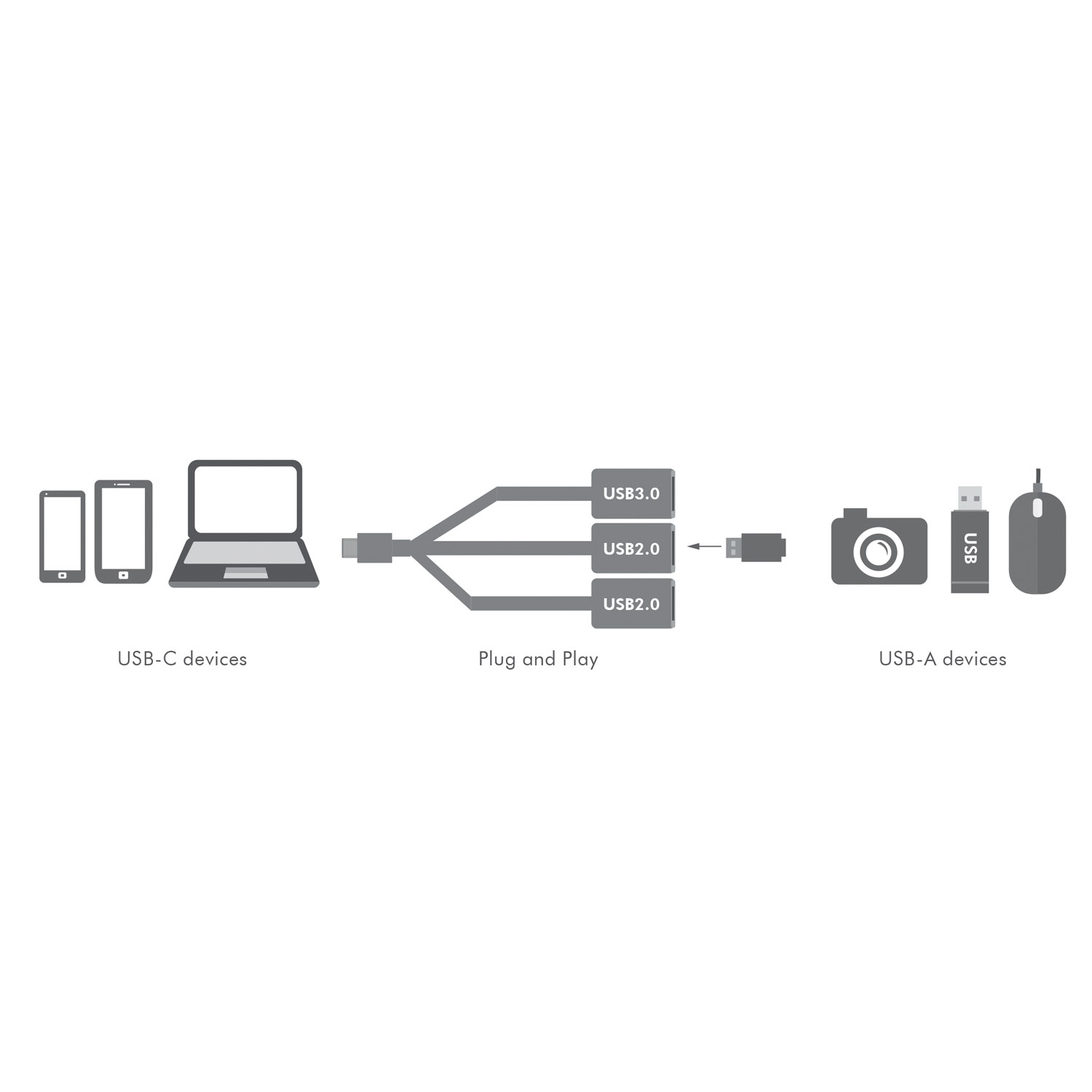 Adapter LogiLink USB-C Hub 3-port