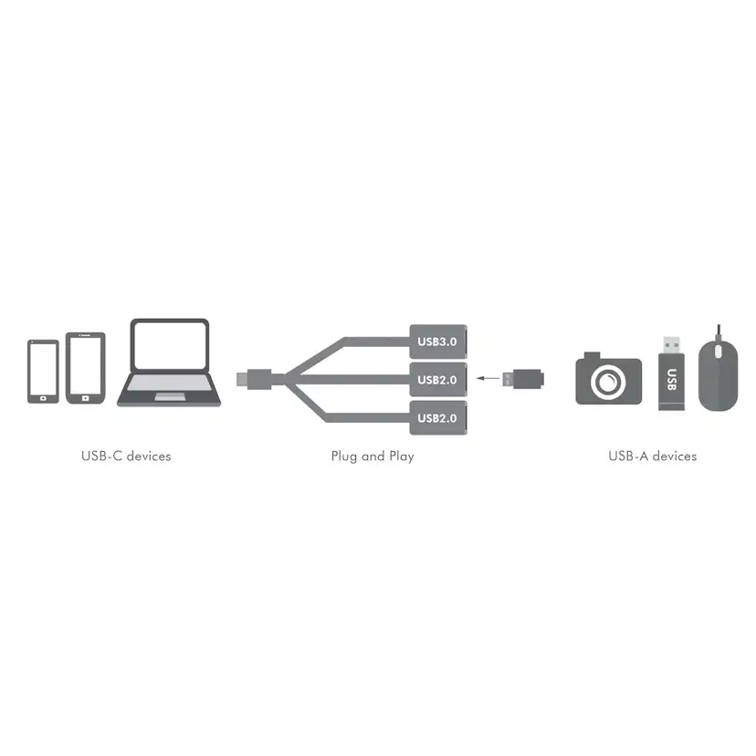Adapter LogiLink USB-C Hub 3-port