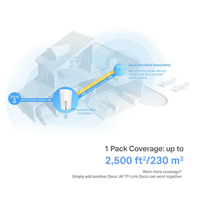 Mesh TP-Link Deco X50-5G 1-Pack