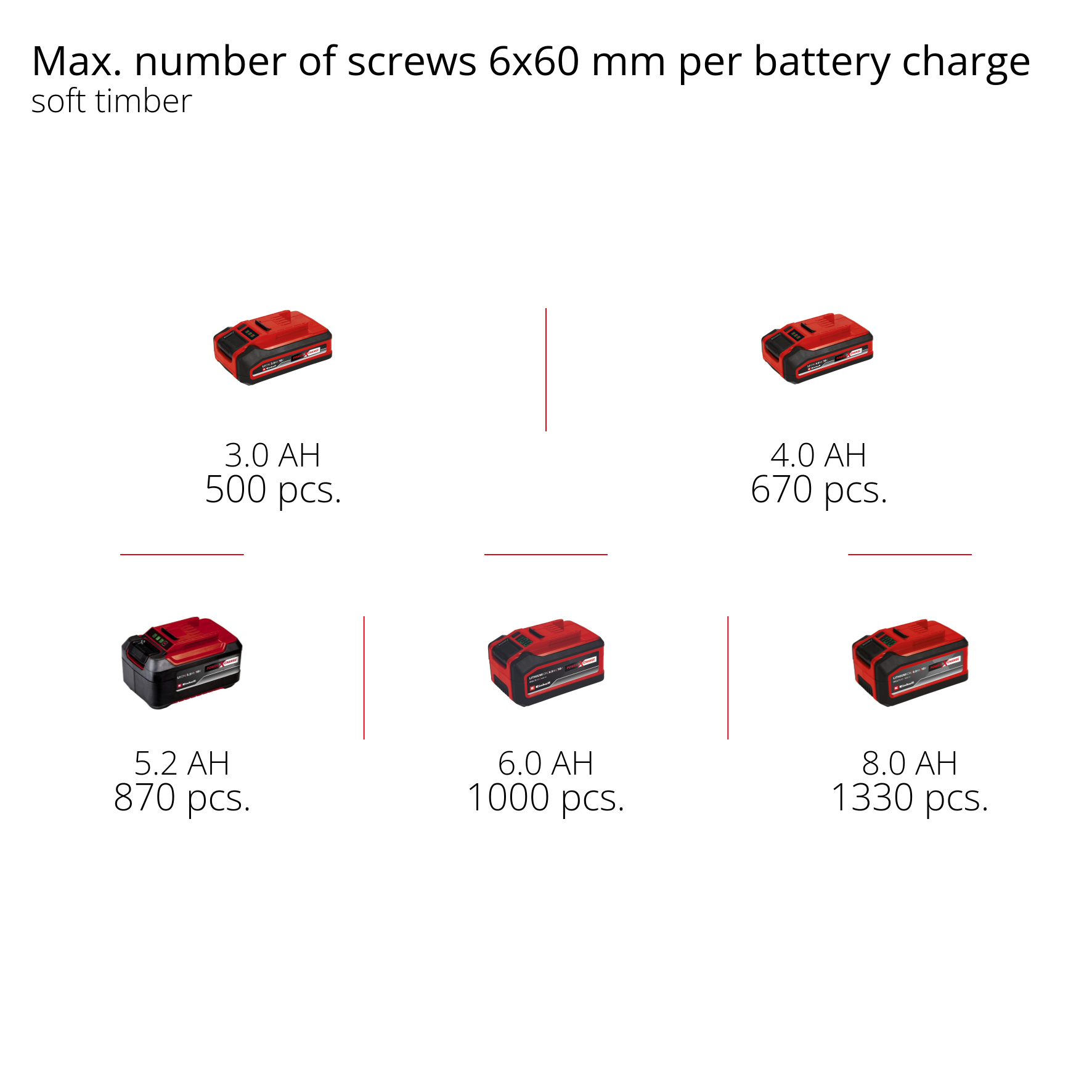 Borrhammare Einhell HEROCCO Li-Solo