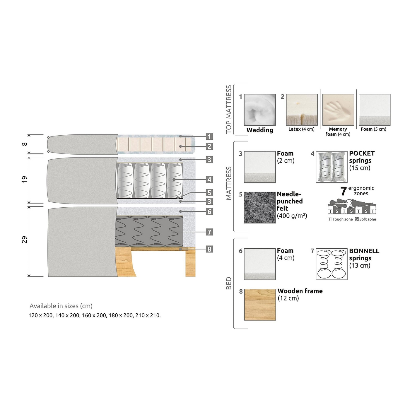 Kontinentalsäng Drömvik Celine 180x200 med Sänggavel