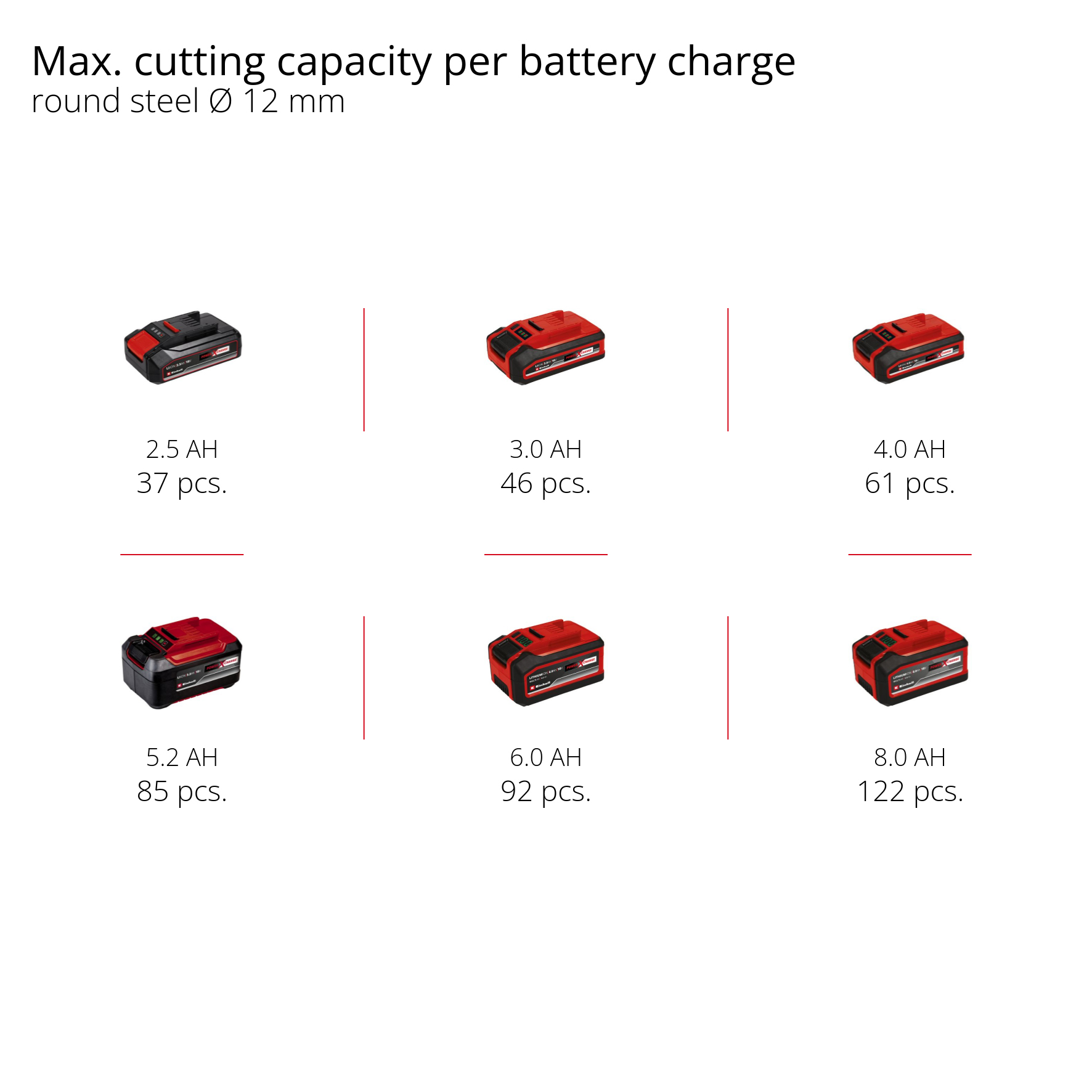 Vinkelslip Einhell AXXIO 18/125 Q
