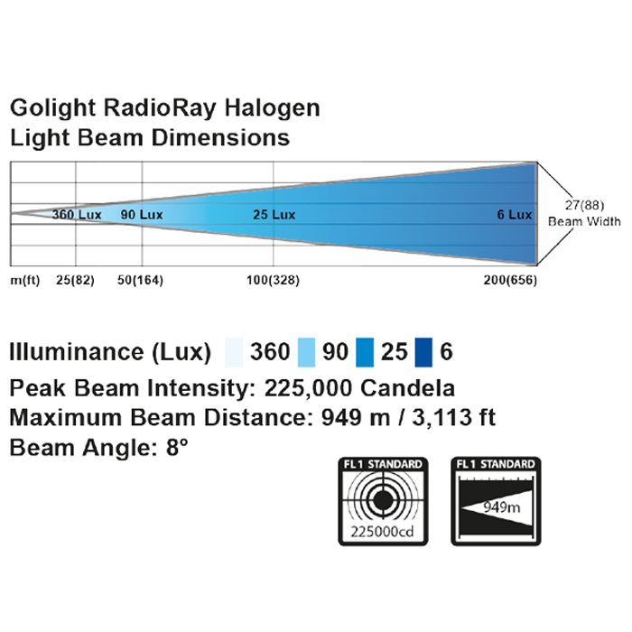 Strålkastare Golight SearchLight 12 V med trådlös fjärrkontroll