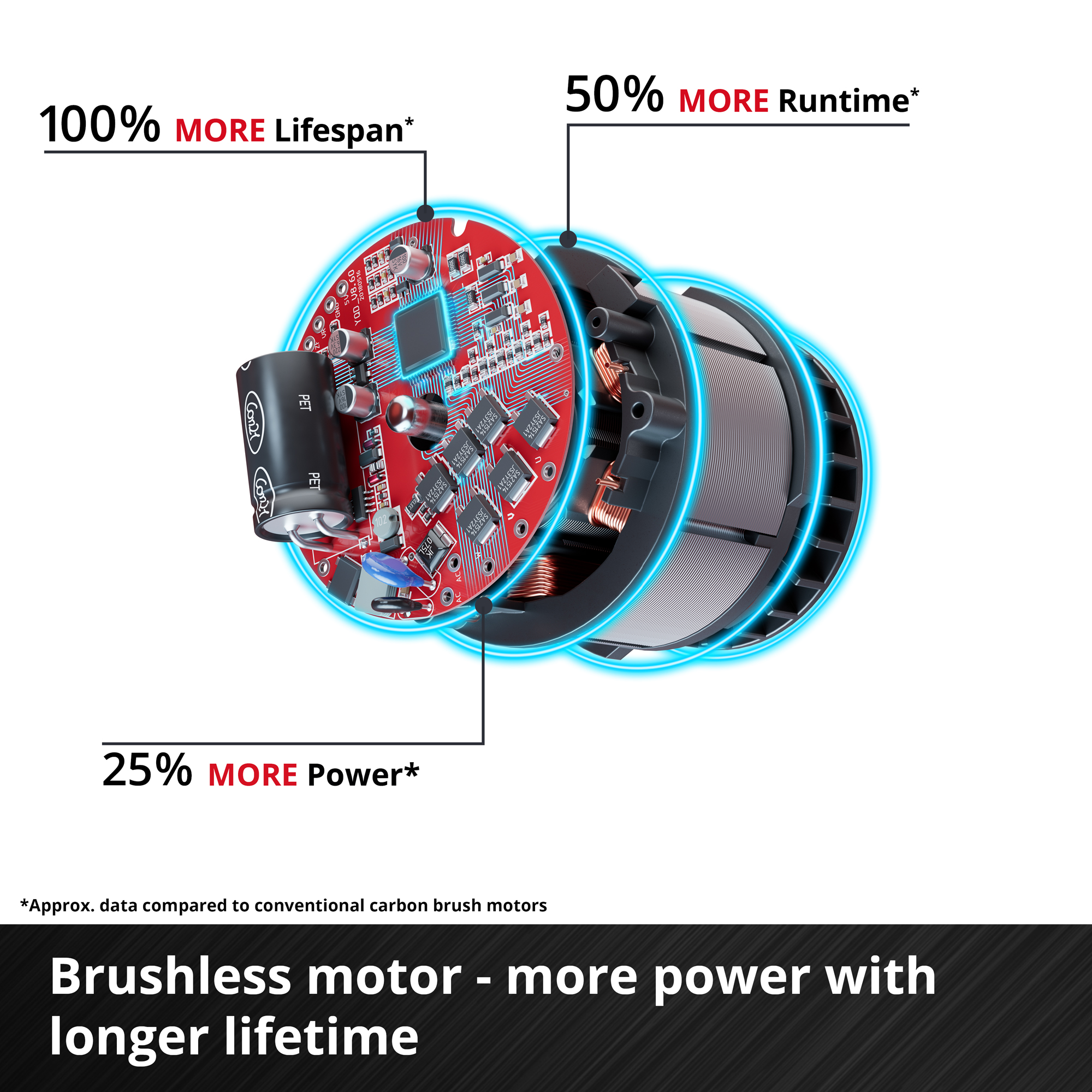 Slagborrmaskin Einhell TE-CD 18V Med Batteri, Laddare & Väska