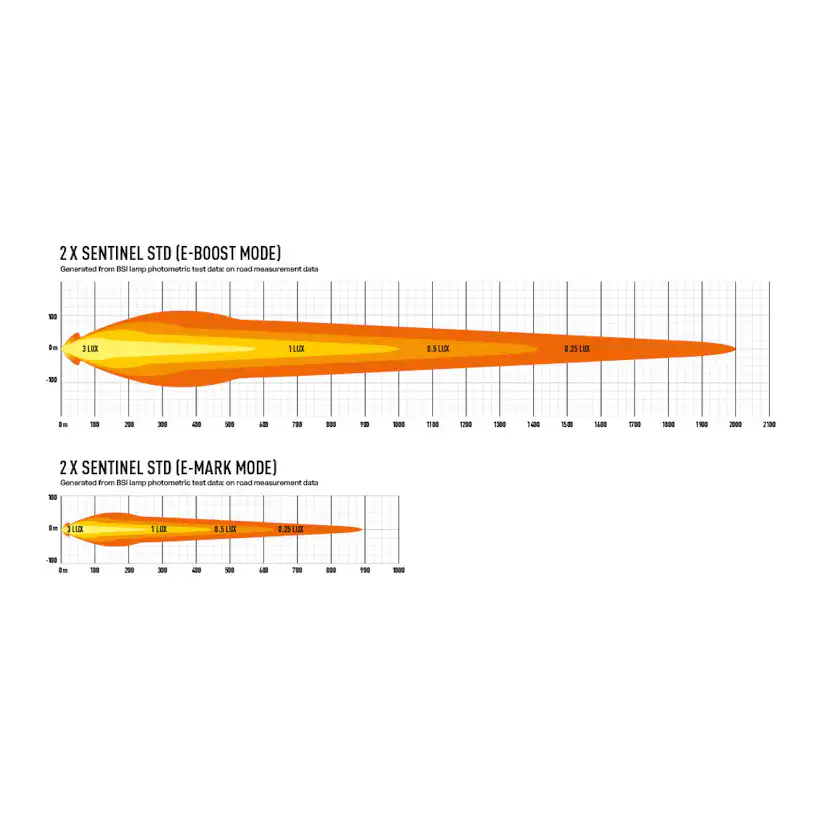 Extraljus Pebe LED Sentinel Standard