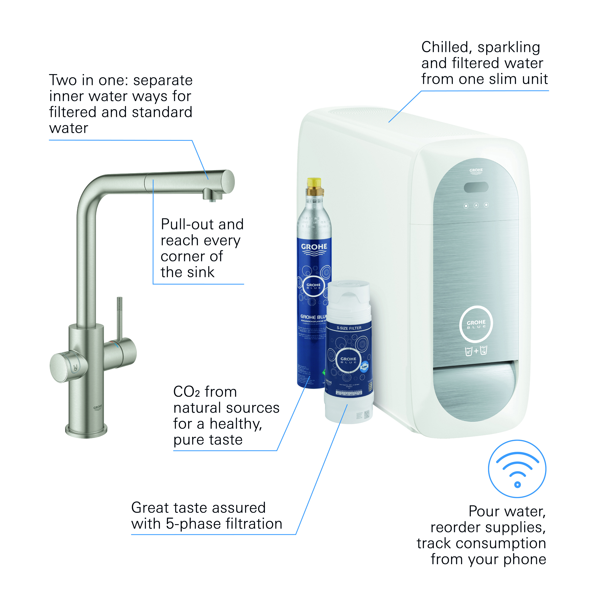 Köksblandare Grohe Blue Home med utdragbar L-pip Starter Kit Bluetooth