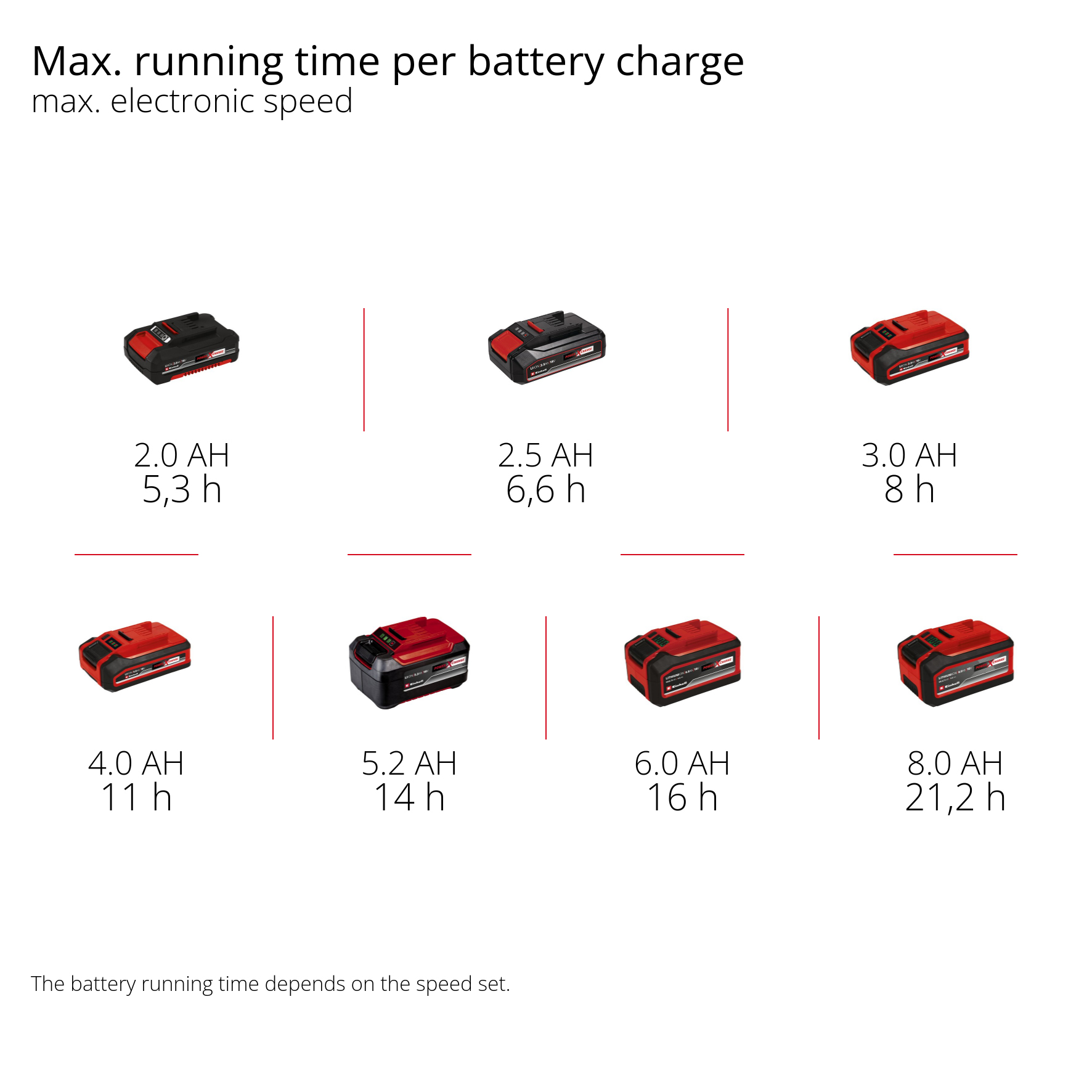 Fläkt Einhell GC-CF 18/110 Li-Solo Sladdlös utan Batteri