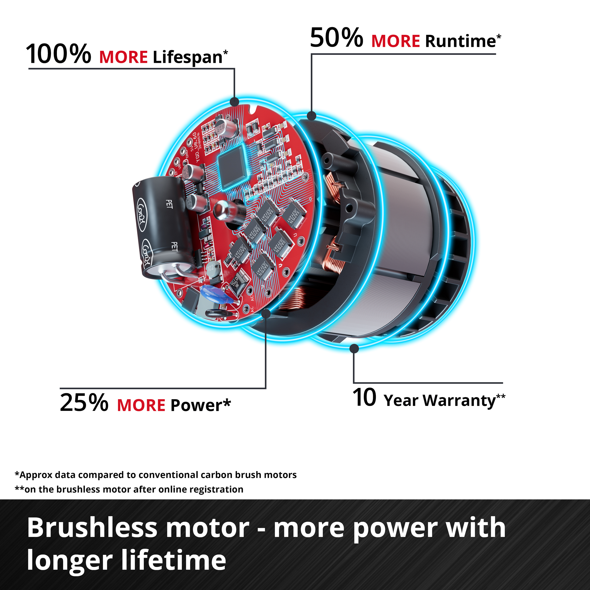 Fläkt Einhell GC-CF 18/110 Li-Solo Sladdlös utan Batteri