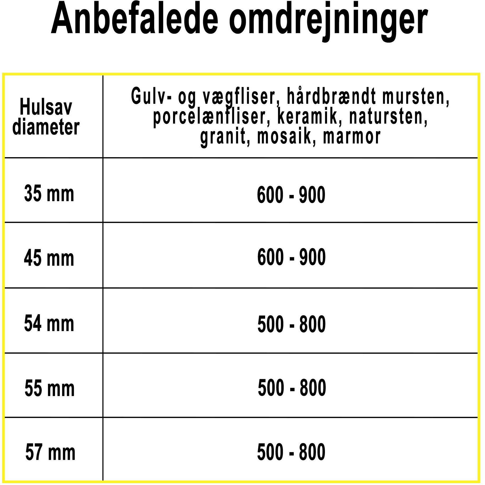 Hålsåg Profit Diamant L35mm