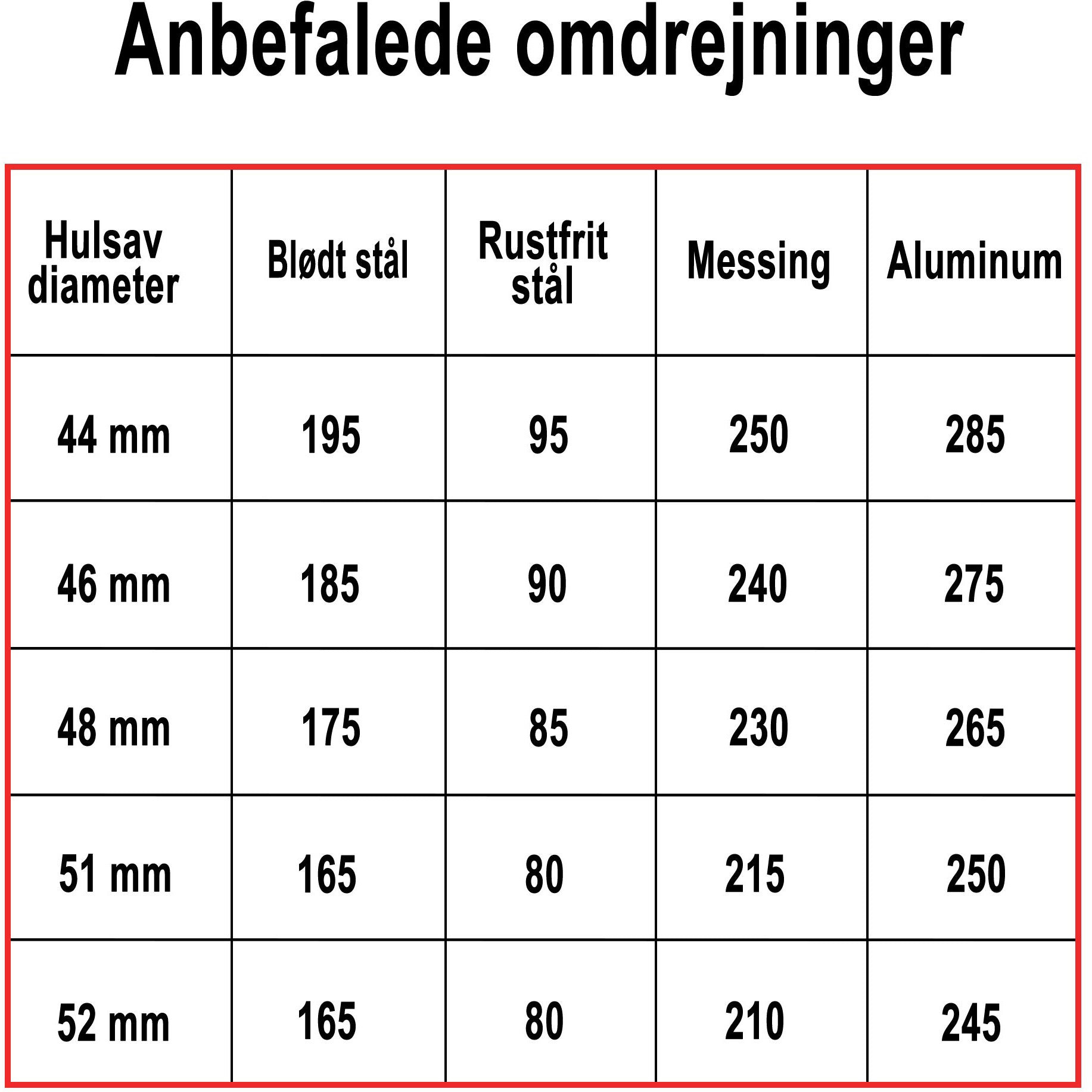 Hålsåg Profit BiMetal Cobalt+