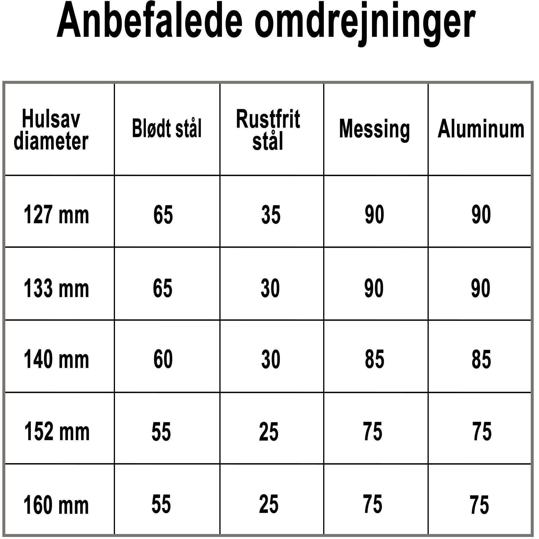 Hålsåg Profit Bimetal Classic