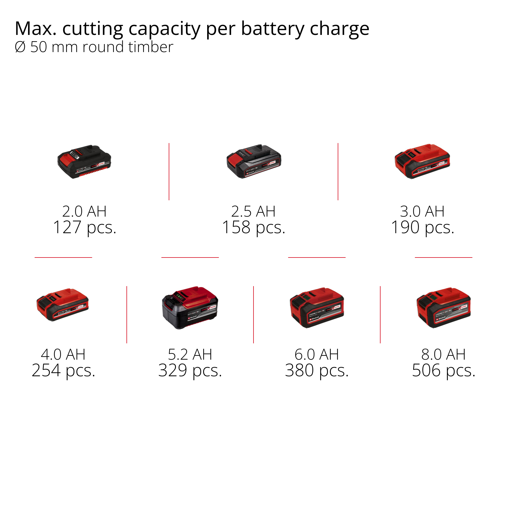 Grensågskit Einhell GE-PS 18/15 Li Bag KIT Sladdlös med 2,5 Ah Batteri