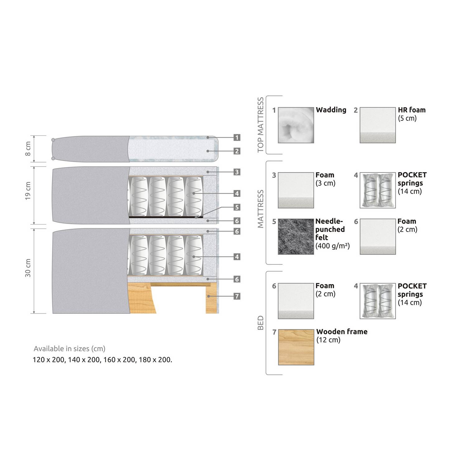 Kontinentalsäng Berg & Strand Joluma Sängpaket