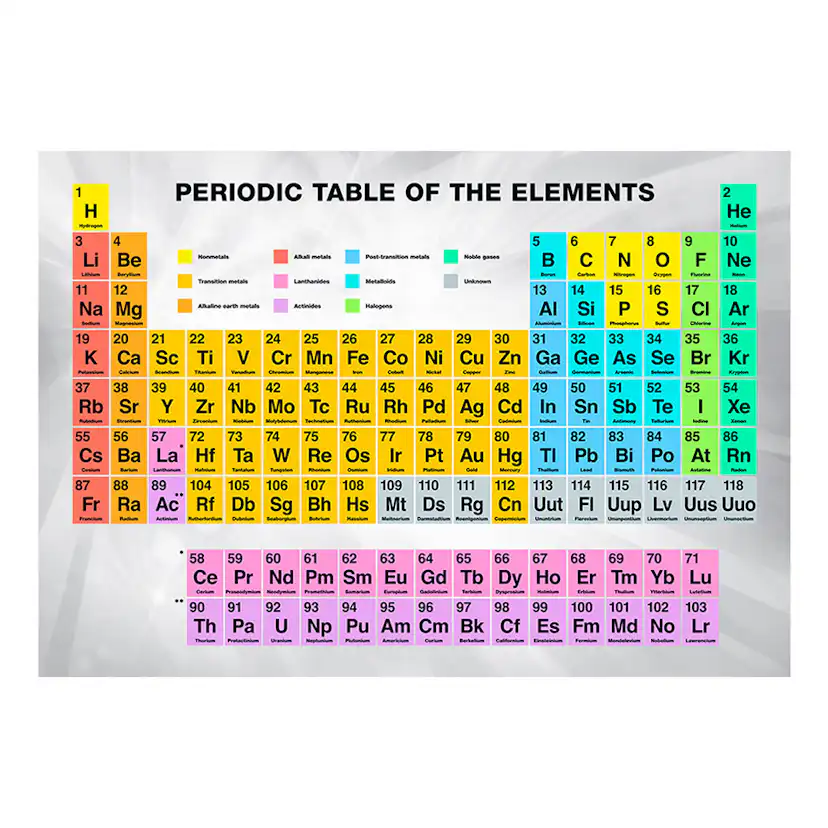 Fototapet Arkiio Periodic Table Of The Elements