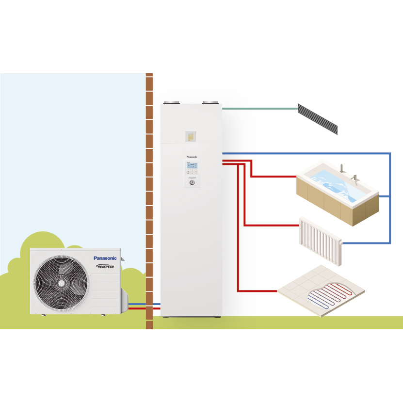 Ventilationsaggregat Panasonic FTX med Värmeåtervinning