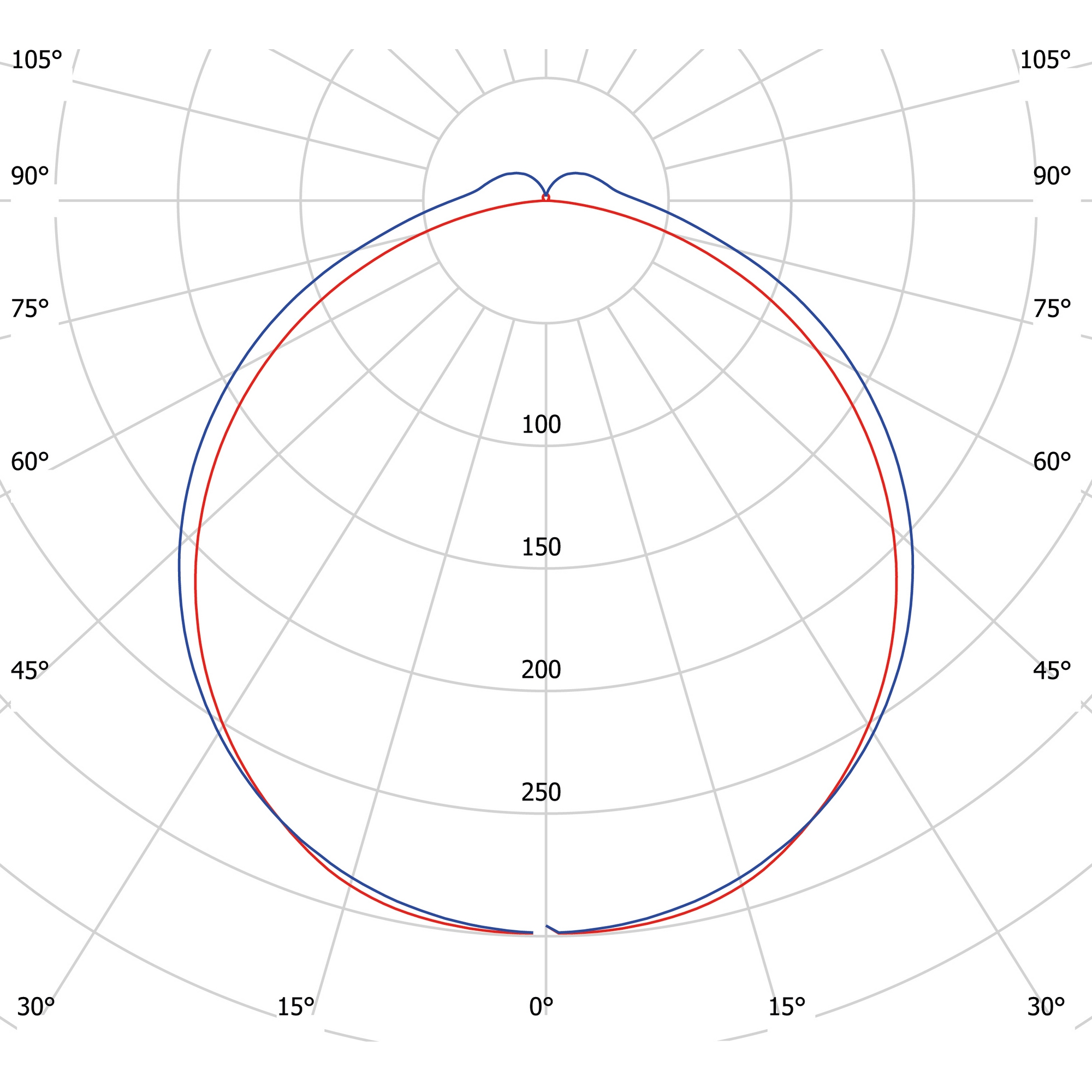 Industriarmatur Hide-a-lite Liteline IP65 840