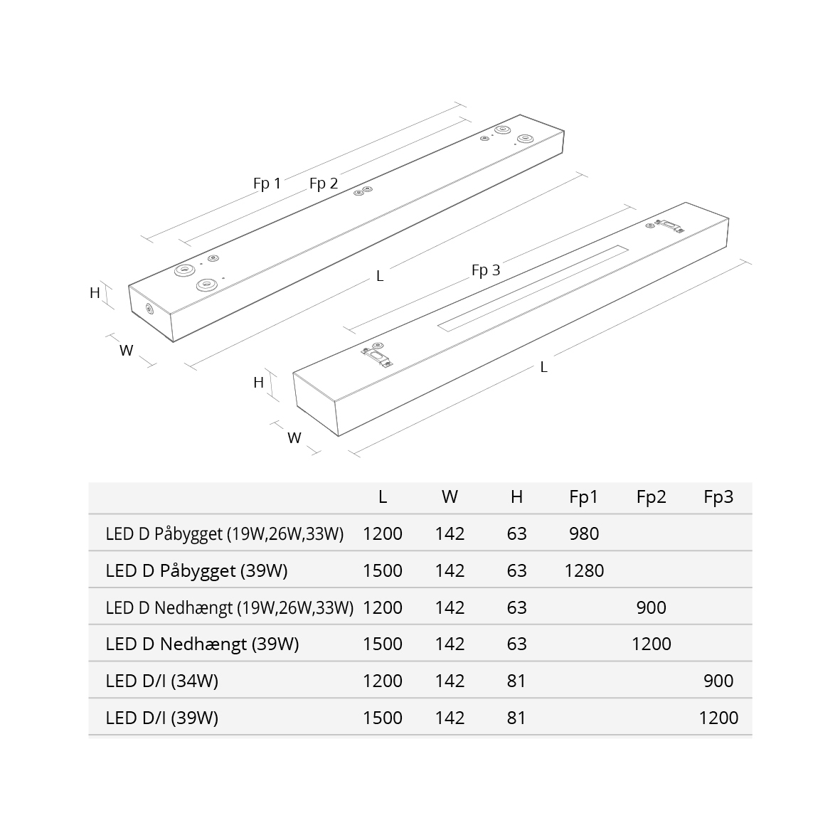 Takarmatur SG ARMATUREN Ecoline 1200 Office 33W IP20 LED