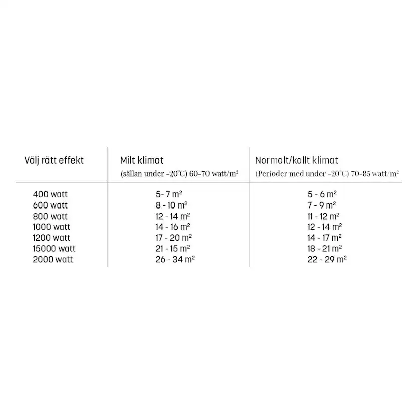Elelement Adax Clea H WT WiFi Vit