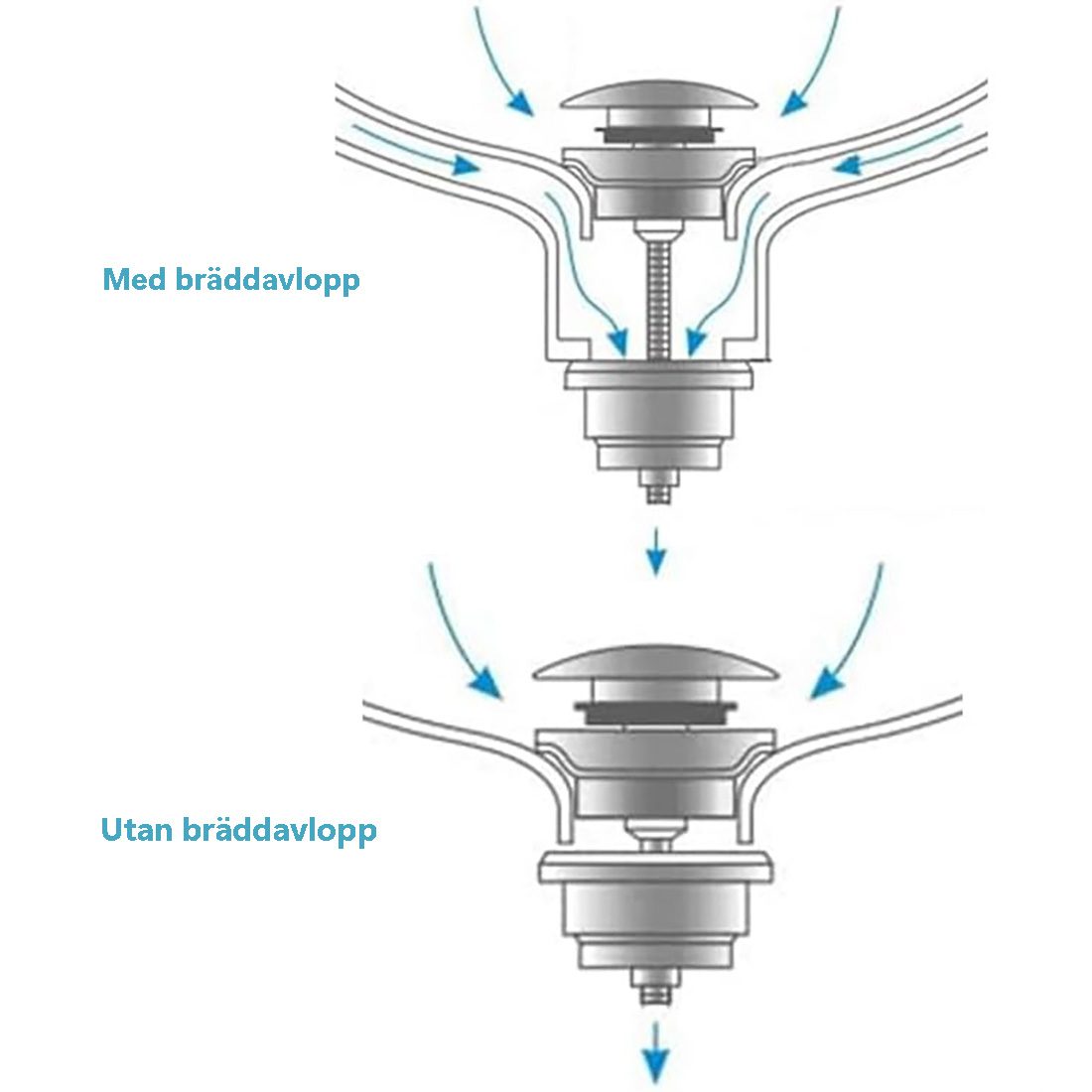 Bottenventil Tenfors Moon Pop-Up