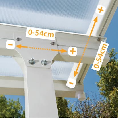 Feria altantak Feria altantak